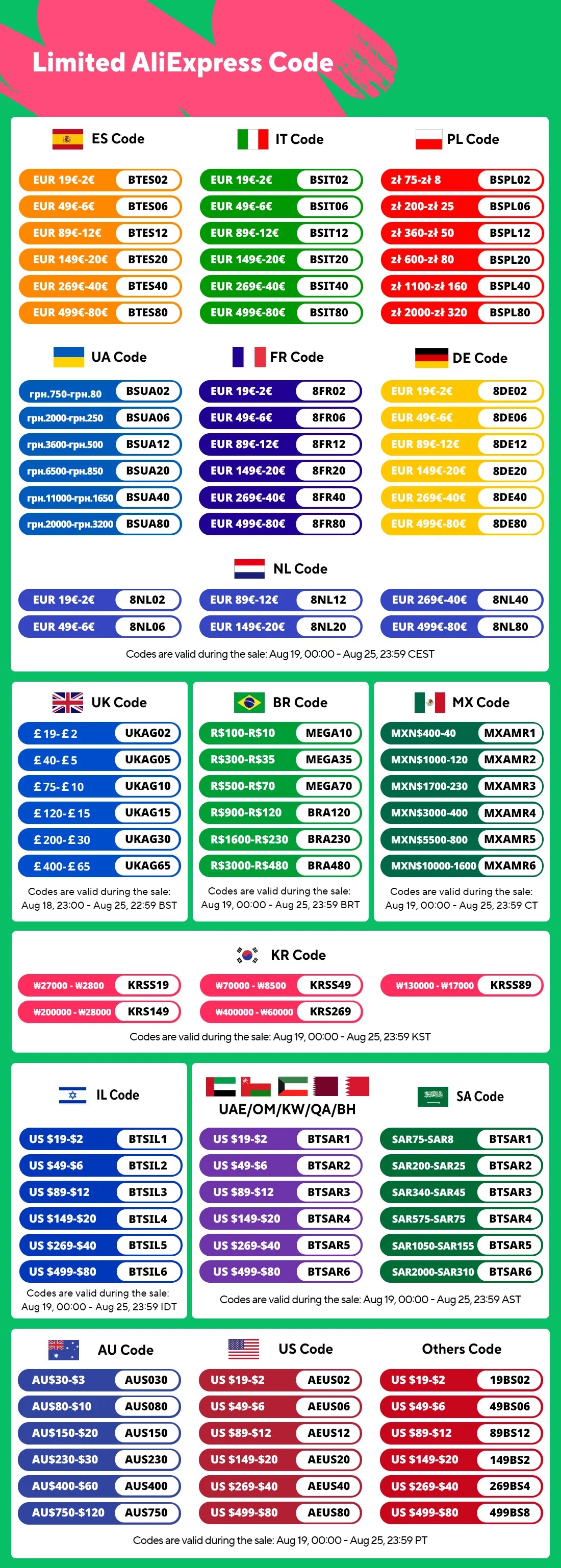 Buture 4 σε 1 Jump Starter 150PSI Pump Air Compressor 20000mAh Power Bank 2500A Συσκευή εκκίνησης Ψηφιακό φουσκωτό ελαστικών 15V