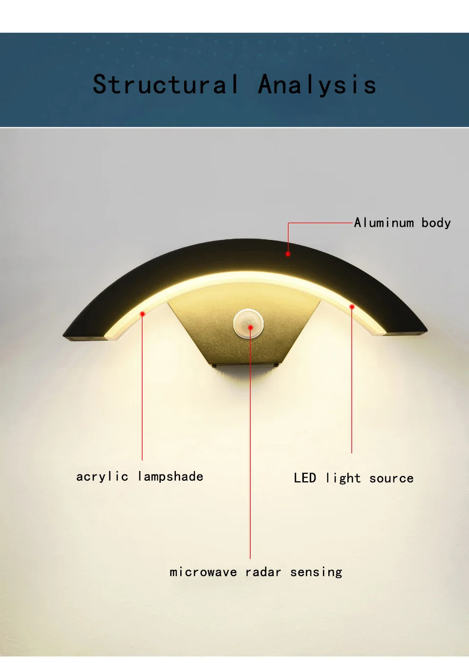 Modern minimalist fan-shaped LED outdoor waterproof human sensing wall lamp bedroom living room balcony corridor wall lamp