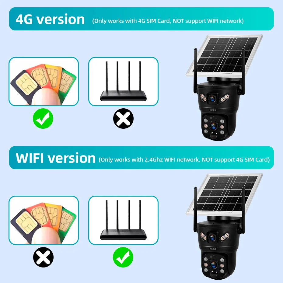 KERUI 6MP WIFI 4G Solar Camera Dual Lens IP Camera Outdoor Waterproof  Surveillance CCTV Video Home Security Solar Panel