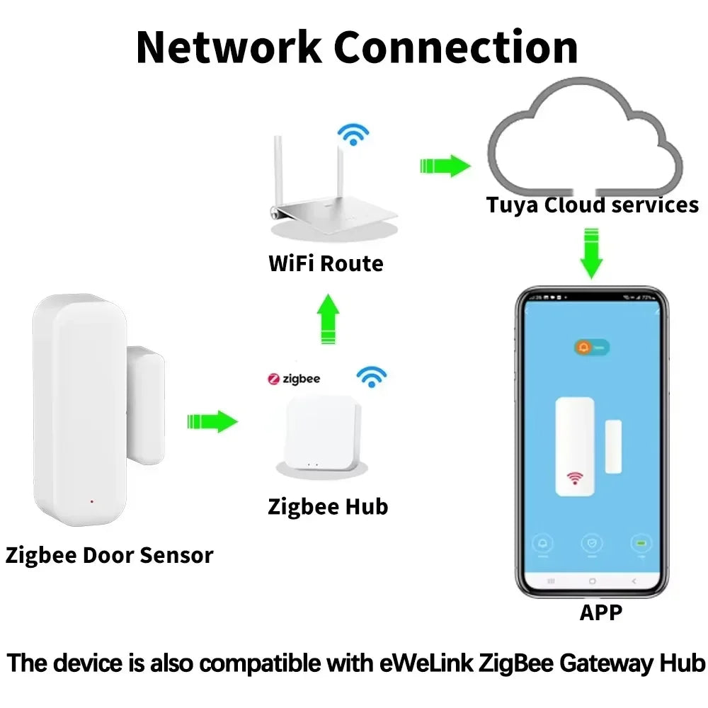 Zigbee 3.0 Αισθητήρας Πόρτας Παραθύρου Έξυπνο Σπίτι Ασφάλεια Μαγνητικός Ανιχνευτής Επαφής Απομακρυσμένος Συναγερμός APP για Alexa Google Home Απαιτείται Hub