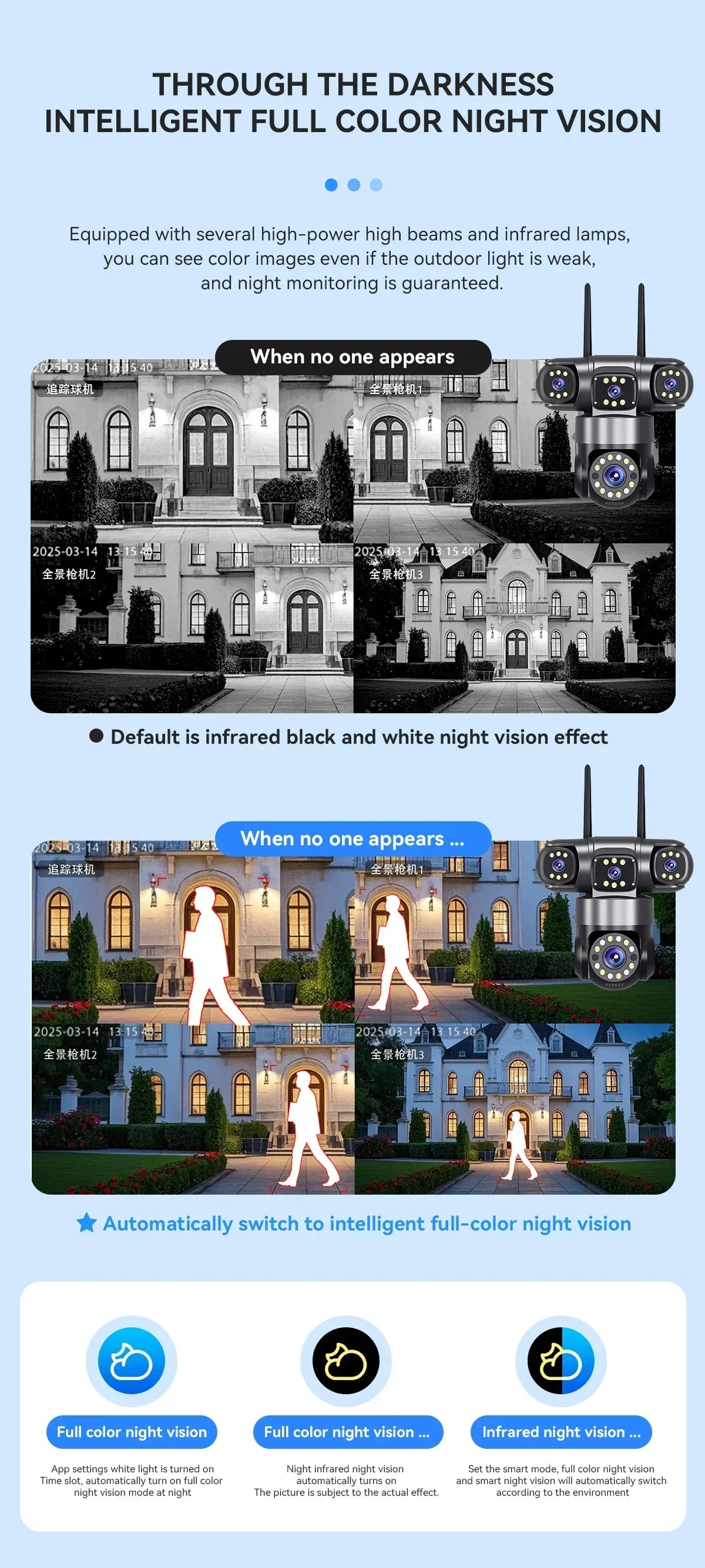 10K 20MP Home Security Outdoor WiFi Camera 4 Lens 4 Screen 360° 16X Zoom CCTV Wireless Surveillance PTZ Cam Security Protection