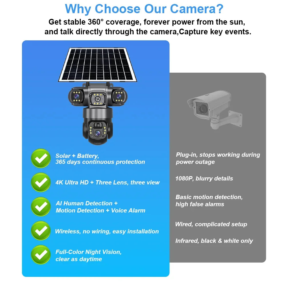 Κάμερα Solar 15MP 3 Φακοί 3 Οθόνες 4G SIM Εξωτερική Παρακολούθηση Ασύρματη CCTV PTZ IP66 Κάμερα Ασφαλείας με Ηλιακό Πάνελ Κάμερα Σπιτιού V380